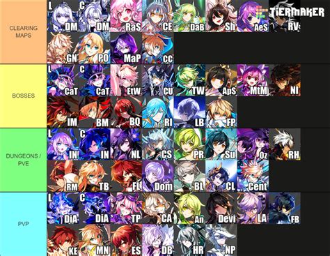 elsword ranking